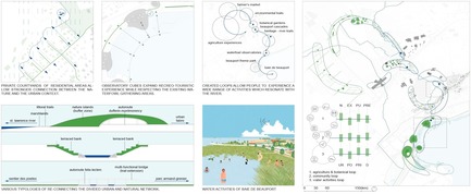 Dossier de presse | 2647-02 - Communiqué de presse | Concours international d’idéesRêvons nos rivières : trois lauréats au concours pour quatre rivières - Ville de Québec - Design urbain - Troisième prix -&nbsp;Zone 1_ Beauport River - Crédit photo :  L’équipe JOO HYUNG OH