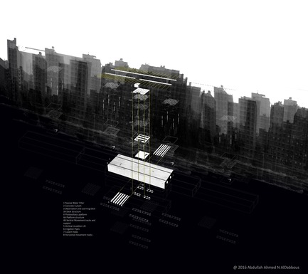 Dossier de presse | 3038-01 - Communiqué de presse | Revolution 4.0 - Abdullah Ahmed N Al Dabbous - Design urbain - Anatomy - Crédit photo : Abdullah AlDabbous