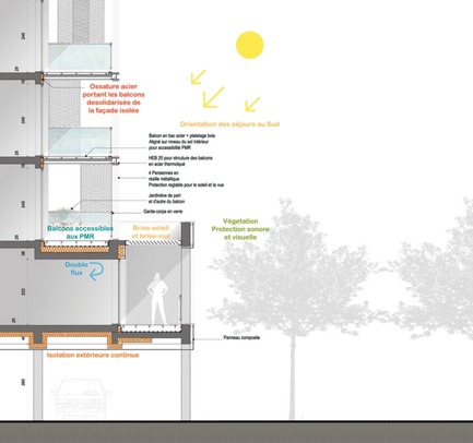 Press kit | 1059-01 - Press release | Accommodations with low consumption in the Leonard de Vinci school - Hellin-Sebbag architectes associés - Residential Architecture - Environmental section drawing, south façadeCoupe Loggia - Photo credit: HELLIN-SEBBAG