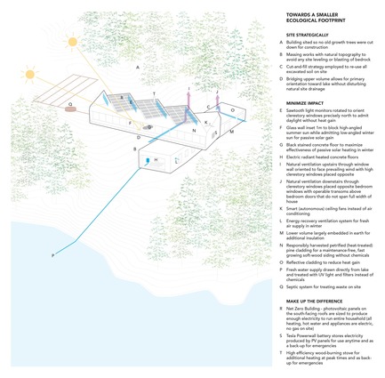 Press kit | 3177-01 - Press release | Sky House - Julia Jamrozik and Coryn Kempster - Residential Architecture -         Towards a Smaller Ecological Footprint&nbsp; - Photo credit: Coryn Kempster