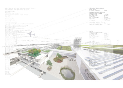 Dossier de presse | 748-05 - Communiqué de presse | RVTR : INFRA- ECO- LOGI- URBANISME - Centre de design de l'UQAM - Évènement + Exposition
