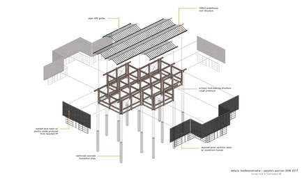 Dossier de presse | 3293-01 - Communiqué de presse | People's Pavilion - 100% Borrowed - bureau SLA & OvertredersW - Design urbain - exploded view - Crédit photo : bureau SLA