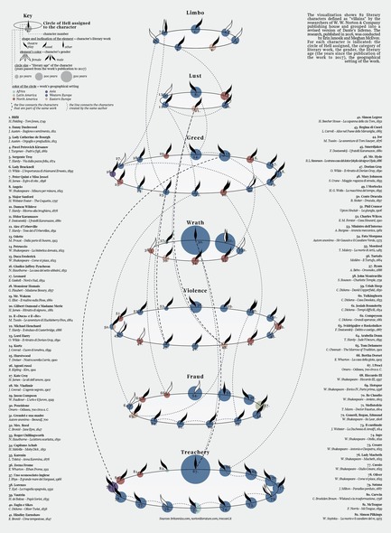 Press kit | 2048-04 - Press release | Core77 Design Awards Announce Their 2018 Honorees - Core77 Design Awards - Competition - <i>La Lettura</i> by Federica Fragapane won the Professional Winner award in the Visual Communication category for these poetic data visualizations published within Italian newspaper <i>Corriere Della Sera.</i> - Photo credit: Frederica Fragapane