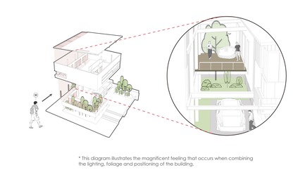 Dossier de presse | 2213-02 - Communiqué de presse | KCI Group Headquarters - Chain10 Architecture & Interior Design Institute - Architecture commerciale - perspective - Crédit photo : Chain10 Architecture &amp; Interior Design Institute