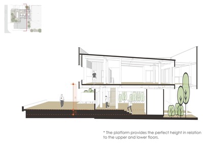 Dossier de presse | 2213-02 - Communiqué de presse | KCI Group Headquarters - Chain10 Architecture & Interior Design Institute - Architecture commerciale - Sectional view - Crédit photo : Chain10 Architecture &amp; Interior Design Institute