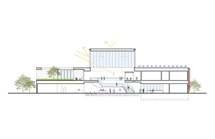 Dossier de presse | 2353-03 - Communiqué de presse | A Learning Resource Center and Community Living Room at the Heart of Campus - ikon.5 architects - Architecture institutionnelle - Sustainability Diagram and Building Section - Crédit photo : ikon.5 architects