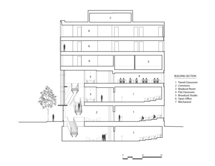 Dossier de presse | 2353-04 - Communiqué de presse | The Breazzano Family Center Blazes a Trail for Academic Development in Collegetown - ikon.5 architects - Architecture institutionnelle - Building section - Crédit photo : ikon.5 architects