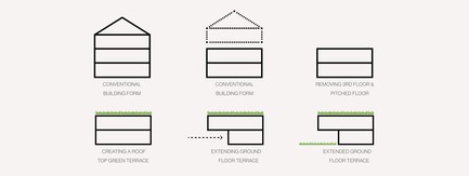 Dossier de presse | 2346-02 - Communiqué de presse | Open House - Domaine Public Architects - Architecture commerciale - Diagram  - Crédit photo : Domaine Public Architects