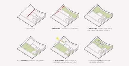 Dossier de presse | 2346-02 - Communiqué de presse | Open House - Domaine Public Architects - Architecture commerciale - Diagramme de Séquence  - Crédit photo : Domaine Public Architects