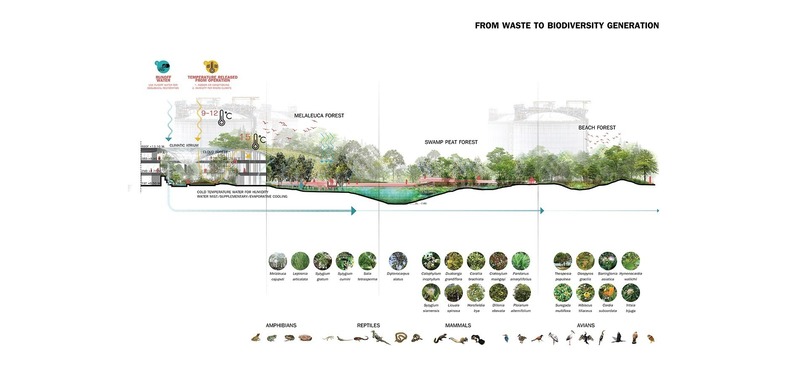 Press kit | 4015-01 - Press release | Nong Fab LNG Receiving Terminal - TK Studio Co.,Ltd. - Landscape Architecture -  Section diagrams - Photo credit: TK Studio