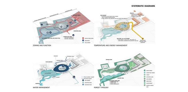 Press kit | 4015-01 - Press release | Nong Fab LNG Receiving Terminal - TK Studio Co.,Ltd. - Landscape Architecture - Systematic diagrams - Photo credit: TK Studio
