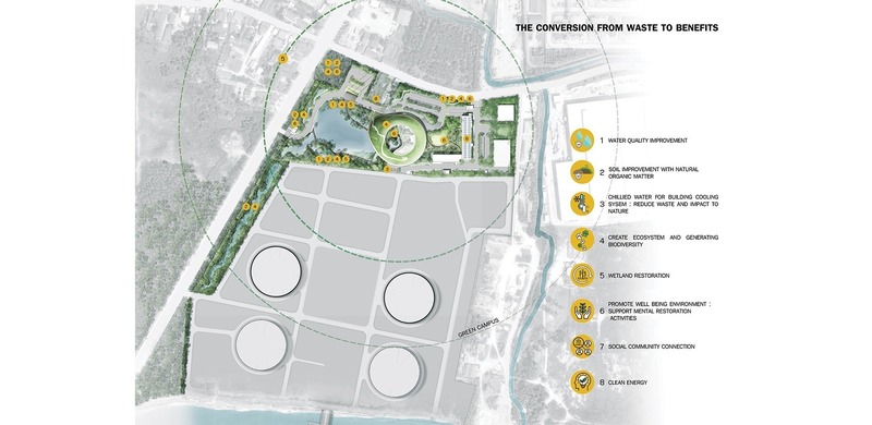 Press kit | 4015-01 - Press release | Nong Fab LNG Receiving Terminal - TK Studio Co.,Ltd. - Landscape Architecture - The conversion from waste to benefits diagram - Photo credit: TK Studio, Google Earth