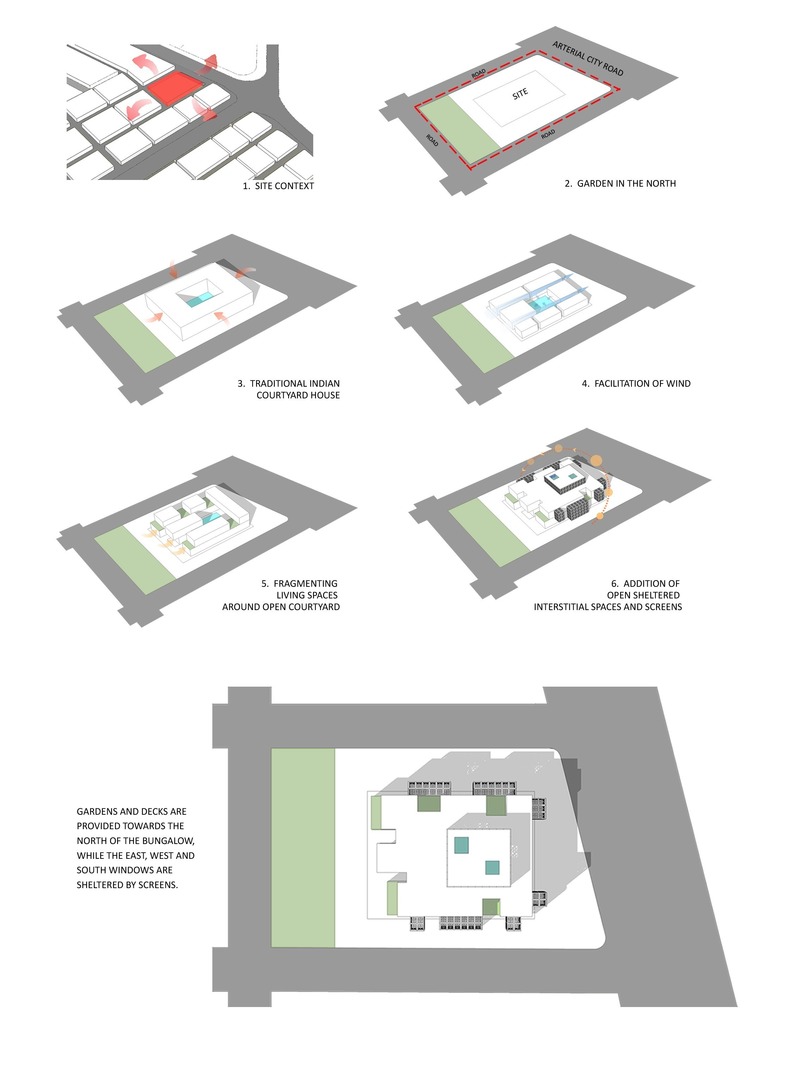 Dossier de presse | 1432-04 - Communiqué de presse | 18 Screens - Sanjay Puri Architects - Architecture résidentielle - Crédit photo : Sanjay Puri Architects