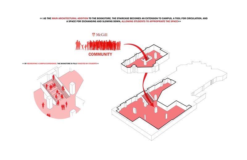 Press kit | 1057-09 - Press release | Le James - McGill University Bookstore - KANVA - Commercial Architecture - Development plan - Photo credit: KANVA
