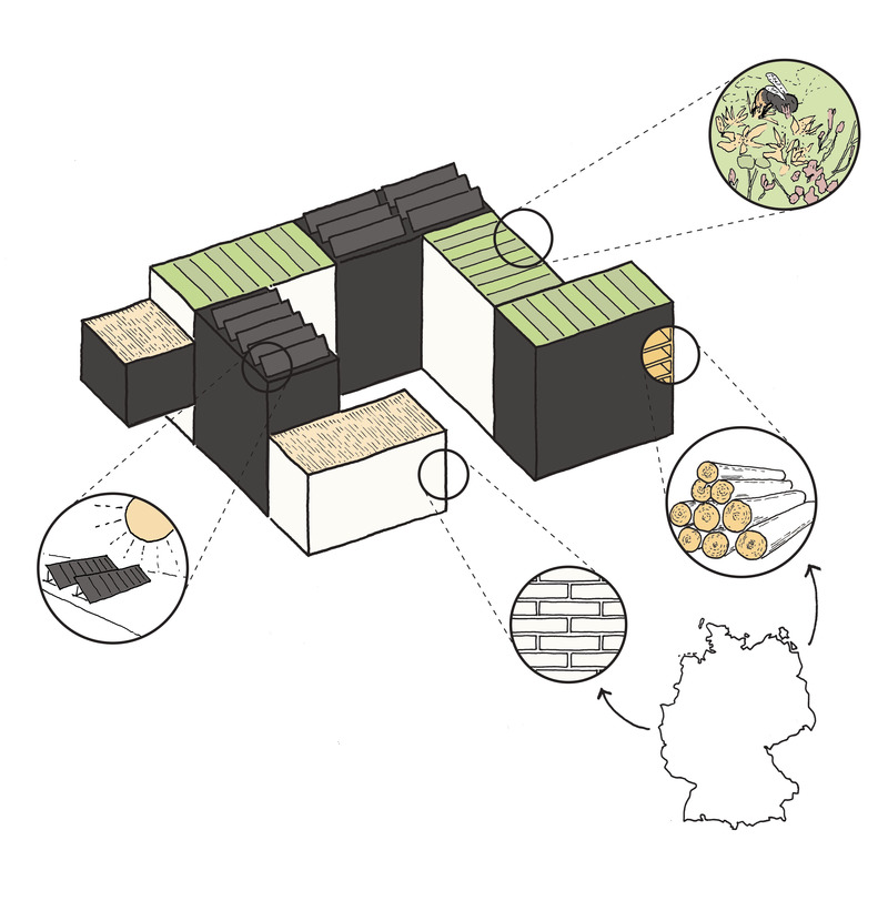 Dossier de presse | 2337-02 - Communiqué de presse | Fletcher Priest wins residential design competition in HafenCity, Hamburg - Fletcher Priest Architects - Architecture résidentielle - PianoBau features a range of sustainable design features and technologies - Crédit photo : Fletcher Priest Architects