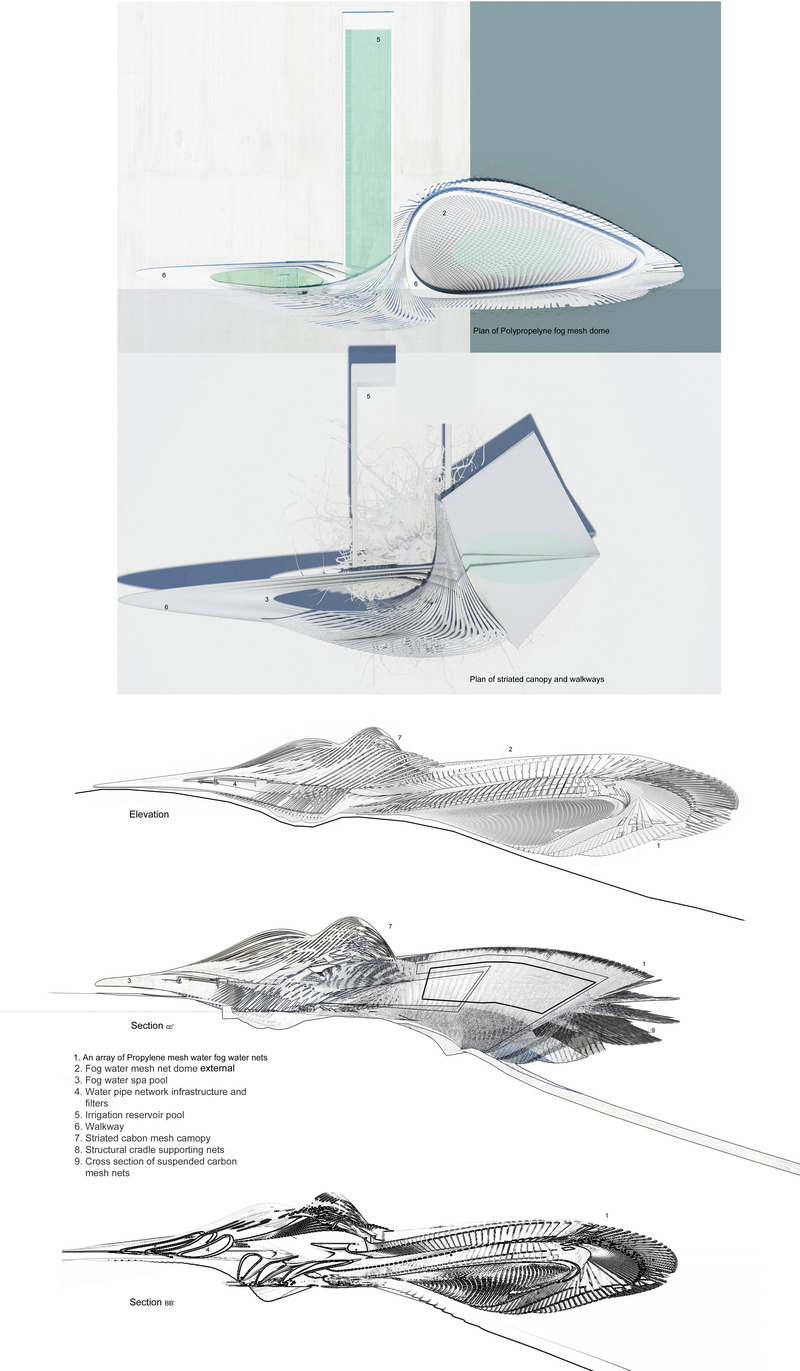 Dossier de presse | 2121-15 - Communiqué de presse | Fog harnessing spa and water irrigation plant - Margot Krasojević Architects - Architecture industrielle - Polypropylene fog net dome plan and elevations - Crédit photo : Margot Krasojević
