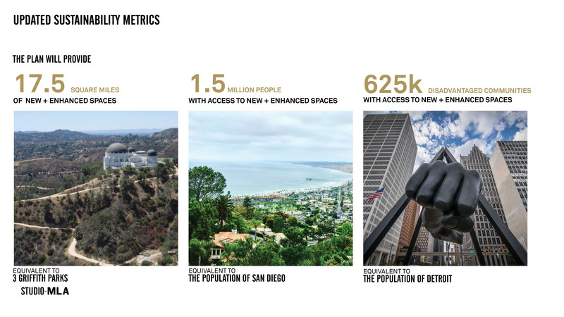 Dossier de presse | 5650-01 - Communiqué de presse | Prestigious International Honors for Innovative, Inclusive Upper Los Angeles River Plan - Studio-MLA - Architecture de paysage - Sustainability metrics for Upper Los Angeles River and Tributaries Revitalization Plan (ULART), a comprehensive framework with 300-plus project site opportunities for the Upper Los Angeles River and its tributaries. - Crédit photo :  Studio-MLA and MRCA 