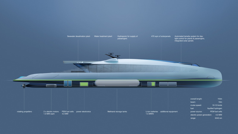 Dossier de presse | 2193-07 - Communiqué de presse | 3deluxe launches the first zero-emission super-yacht at the Monaco Yacht Show! - 3deluxe - Design industriel - The side, sensor-controlled louvers also boast transparent photovoltaic cells, which provide power for air conditioning, light and the desalination system.<br>  - Crédit photo : 3deluxe<br>