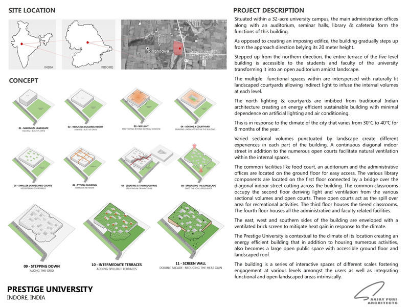 Dossier de presse | 1432-11 - Communiqué de presse | Prestige University - Sanjay Puri Architects - Architecture institutionnelle - CONCEPT - Crédit photo : SANJAY PURI ARCHITECTS