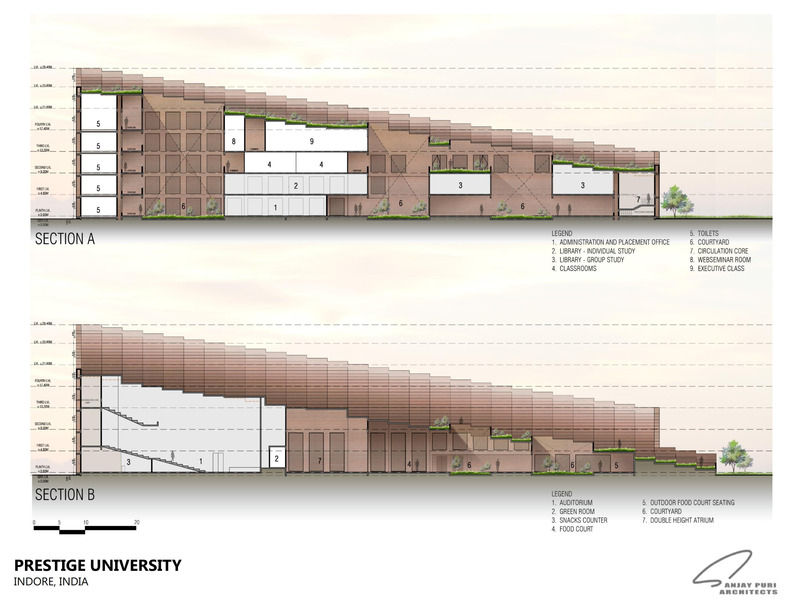 Dossier de presse | 1432-11 - Communiqué de presse | Prestige University - Sanjay Puri Architects - Architecture institutionnelle - SECTIONS - Crédit photo : SANJAY PURI ARCHITECTS