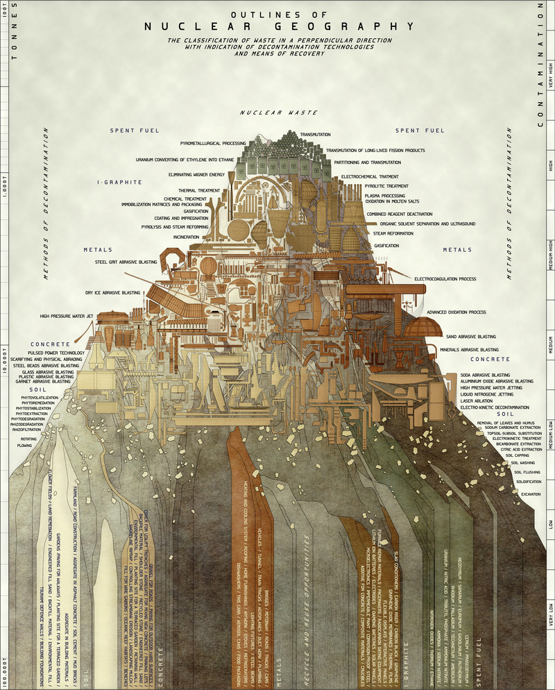 Dossier de presse | 2317-07 - Communiqué de presse | Announcement of The Overall Winner of The Architecture Drawing Prize - Make Architects - Art - Digital Finalist: Outlines of Nuclear Geography by Sabina Blasiotti - Crédit photo : Sabina Blasiotti