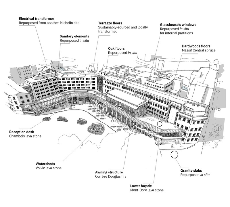 Dossier de presse | 899-02 - Communiqué de presse | La Canopée : Nouvel accueil du siège social Michelin - Encore Heureux Architectes,  Construire et Base - Architecture commerciale - - - Crédit photo : -