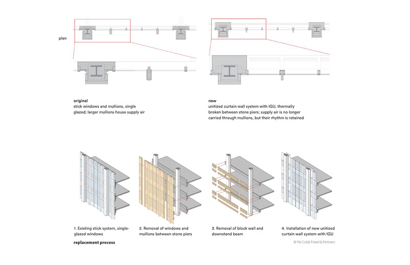 Dossier de presse | 1204-12 - Communiqué de presse | Repositioning of Former Time & Life Building Shows Sustainability is Key to Market Success - Pei Cobb Freed & Partners - Architecture commerciale - Process of recladding with new high-performance, unitized curtain wall system - Crédit photo : Pei Cobb Freed &amp; Partners