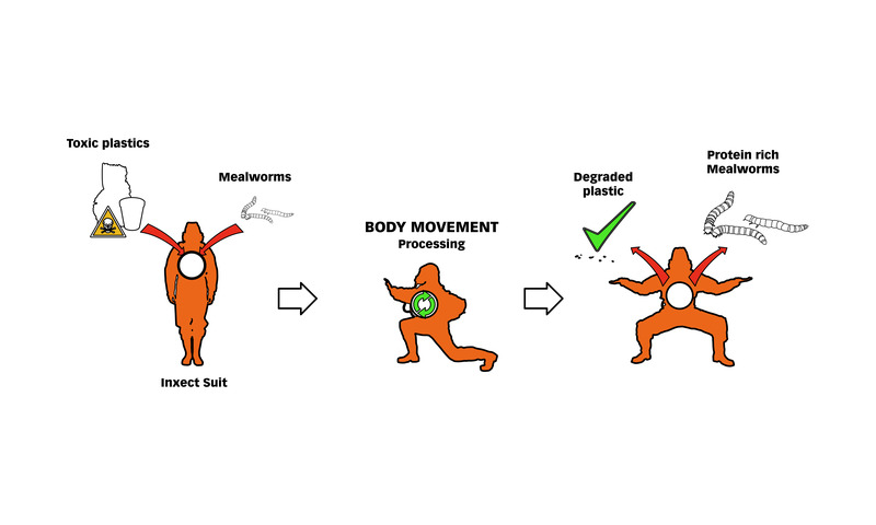 Press kit | 3552-01 - Press release | Inxect Suit - Inxects - Product - Diagram showing the function of the inxect suit.  - Photo credit: Pavels Liepins