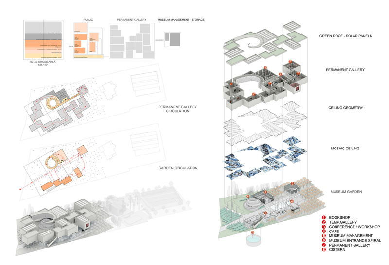 Press kit | 5649-02 - Press release | Blue Vibrations: Aytac Architects to Break Ground on Award-Winning Museum Design for Devrim Erbil - Aytac Architects - Institutional Architecture -  DIAGRAMS - Photo credit: Aytac Architects