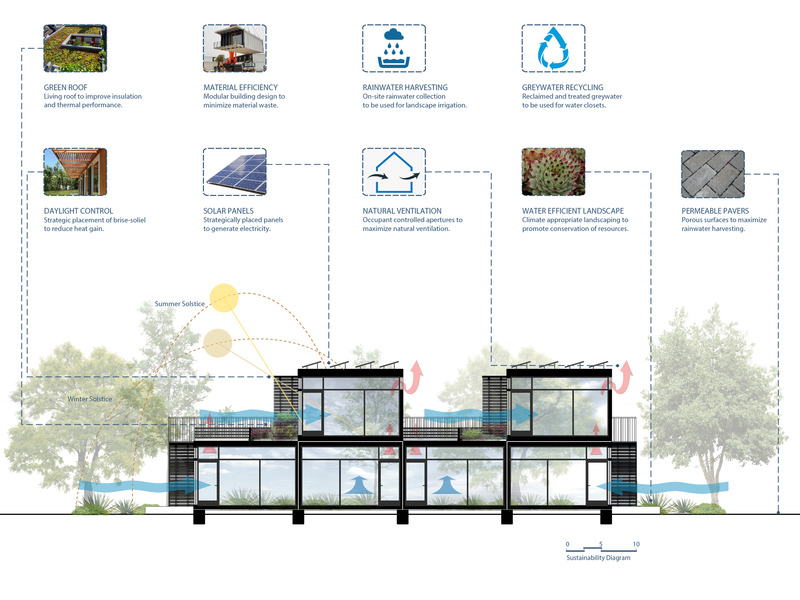 Press kit | 5795-03 - Press release | ANX Foregrounds Community Health and Wellness at Sage Gardens - ANX / Aaron Neubert Architects - Residential Architecture - Sustainability Diagram<br> - Photo credit: ANX / Aaron Neubert Architects