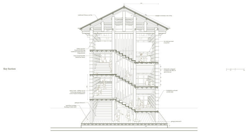 Press kit | 661-73 - Press release | Day Three Winners of WAF 2022 International Architectural Awards Announced - World Architecture Festival (WAF) - Competition - <p>World Interior of the Year (Supported by Miele)</p><p>Pingtan Children Library_Section by Condition_Lab</p> - Photo credit: Condition_Lab