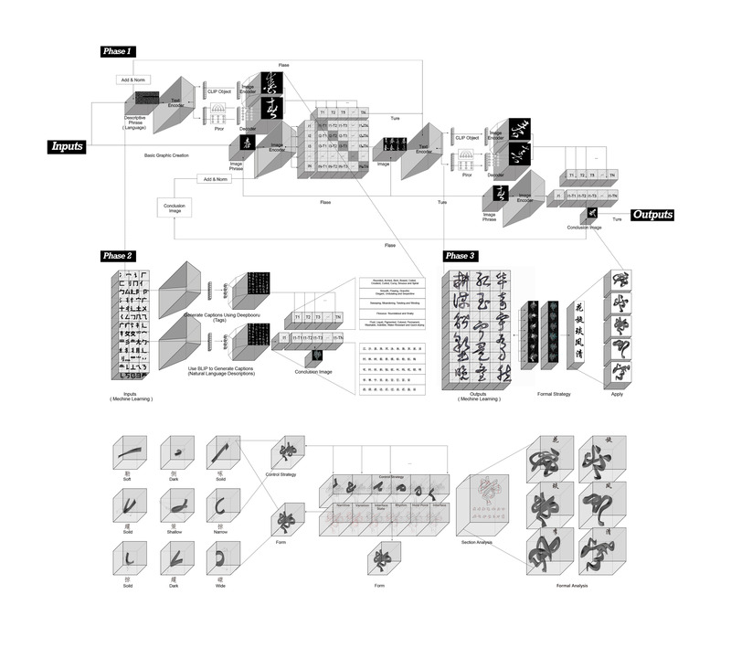 Dossier de presse | 5651-04 - Communiqué de presse | Urban Installations Chi(ai)noiserie - Lin architecture - Art - AI generation diagram - Crédit photo : lin architecture