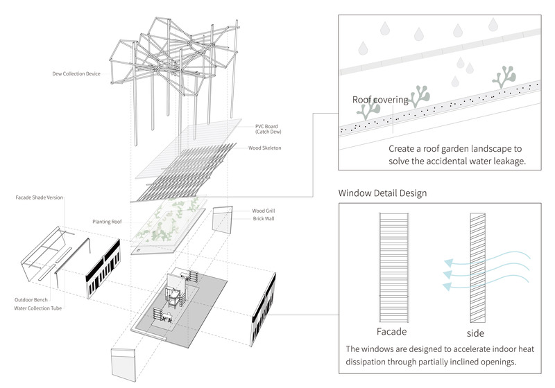 Press kit | 6968-01 - Press release | Pure Power: Daily Combat Strategy for Water Collection - Hong-En, Lin - Commercial Architecture - Exploded Diagram - Photo credit: Hong-En,Lin