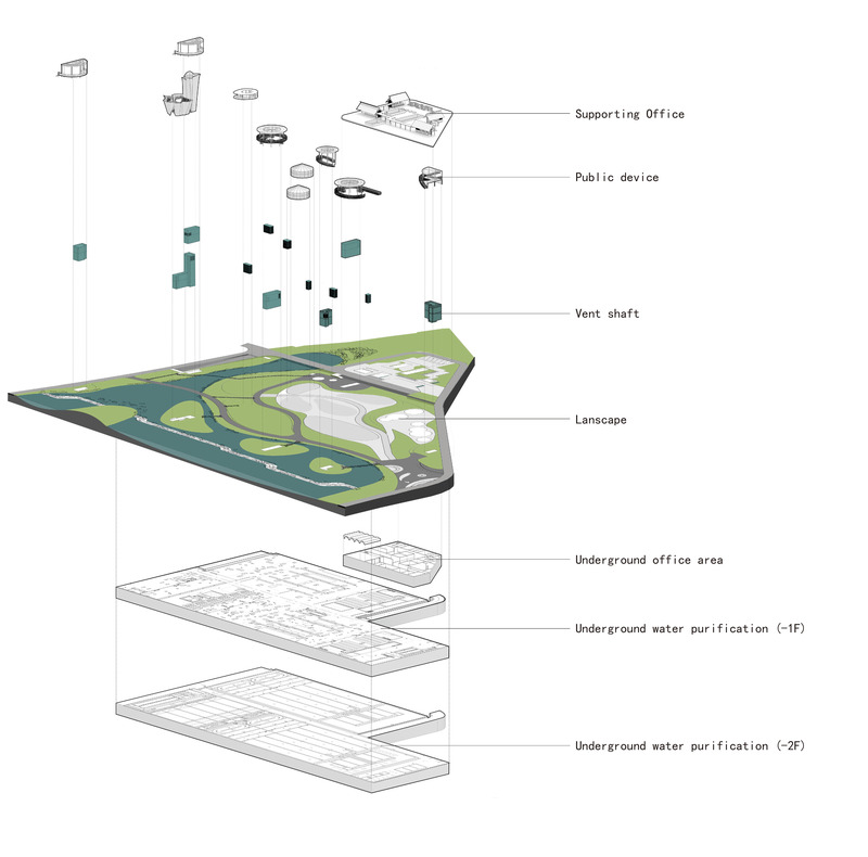 Dossier de presse | 4737-01 - Communiqué de presse | Landscape Design for Honghu Park Water Purification Station - NODE Architecture & Urbanism (NODE) - Architecture de paysage - Exploded Axonometric Drawing - Crédit photo : Zhang Chao