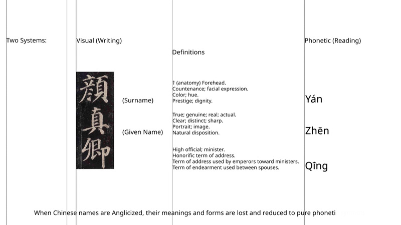 Press kit | 6982-01 - Press release | Preserving Cultural Identity - Dexin Chen, Zixuan Zhang - Graphic Design - Process-Research - Photo credit: Dexin Chen, Zixuan Zhang. 
