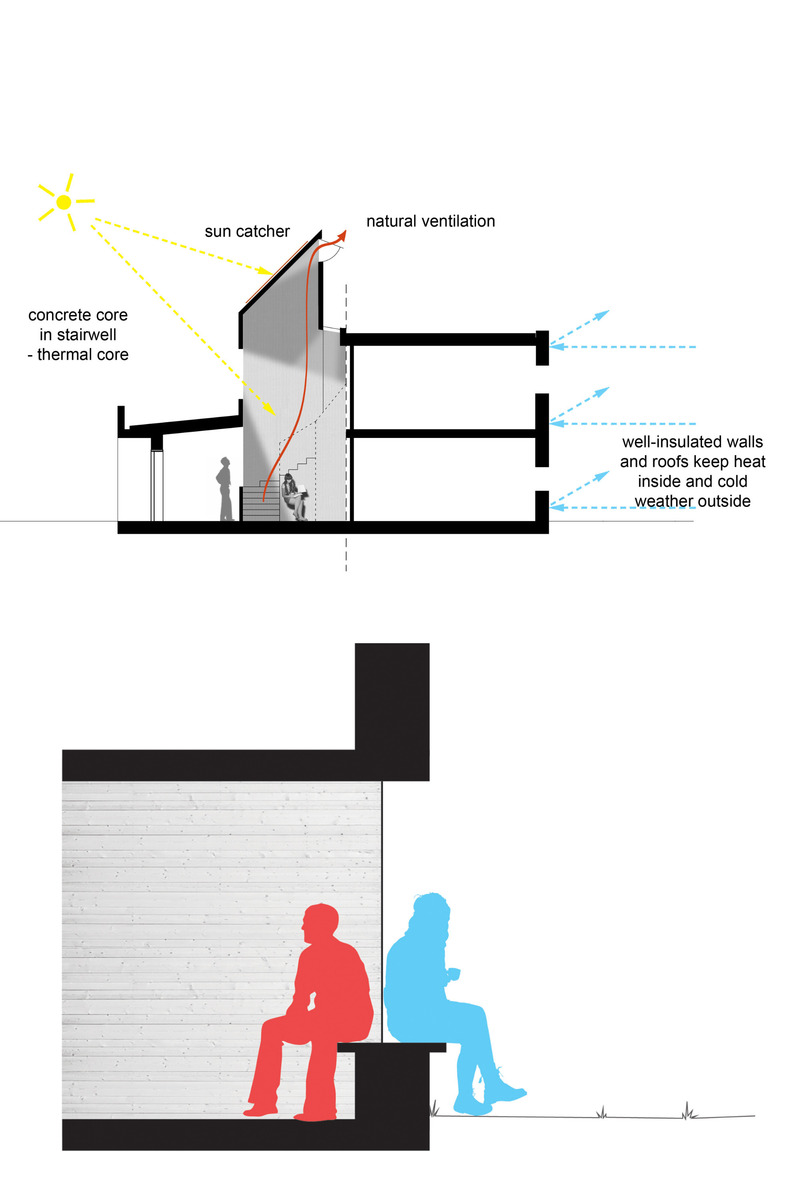 Dossier de presse | 7015-01 - Communiqué de presse | Toneheim Folkehøgskole an Architizer A+Awards Winner - ASAS arkitektur - Architecture résidentielle - Crédit photo : ASAS arkitektur