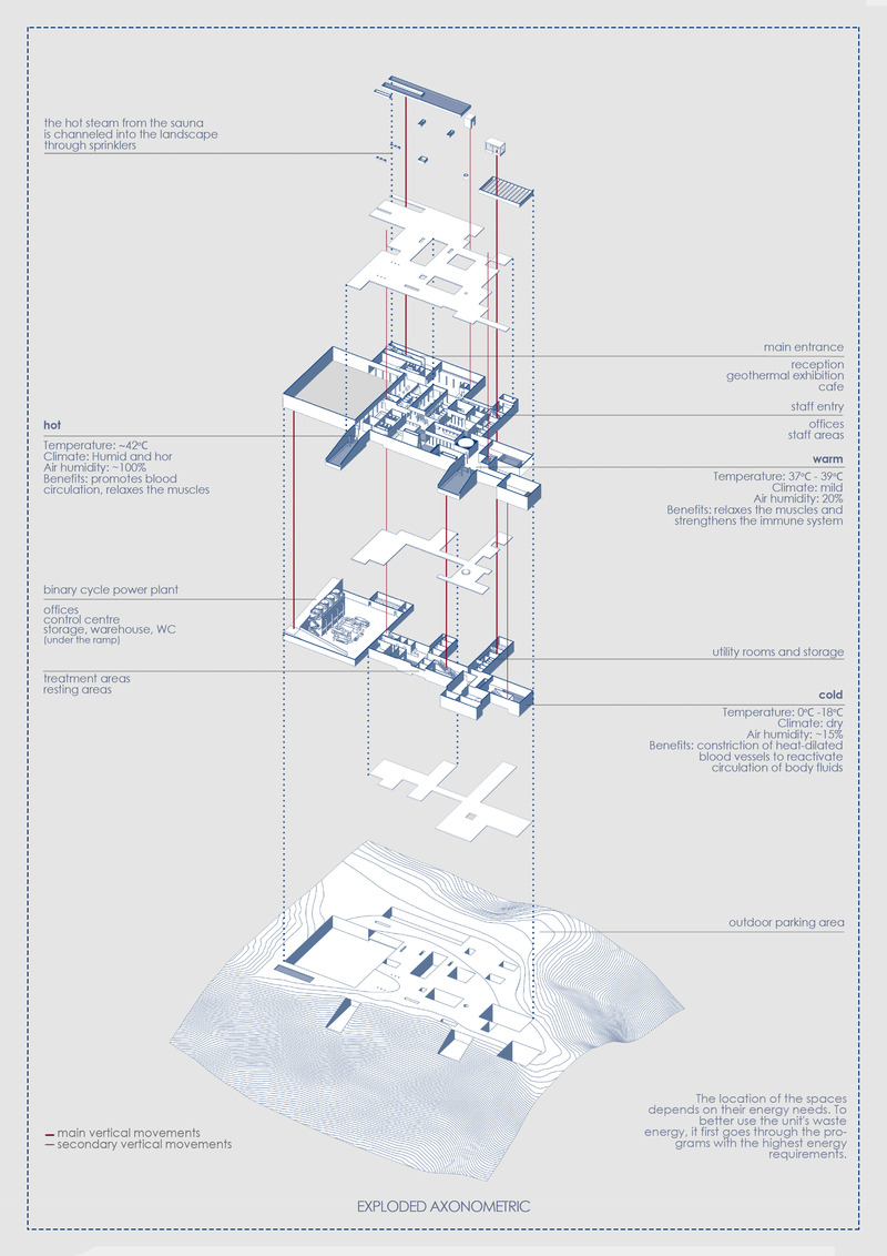 Press kit | 7100-01 - Press release | Re-mining Giali: A New Scenario for the Manufactured Landscape - Dimitrios Mitsimponas - Institutional Architecture - Exploded Axonometric - Photo credit: Dimitrios Mitsimponas<br>