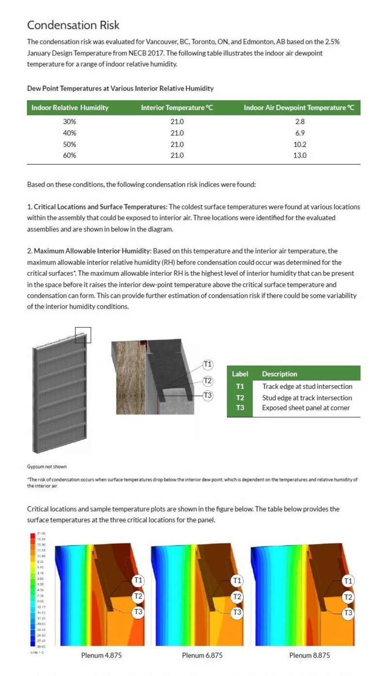 Press kit | 5157-01 - Press release | Prepare to Be Floored … By a Wall! - UnitiWall - Product - Photo credit: UnitiWall