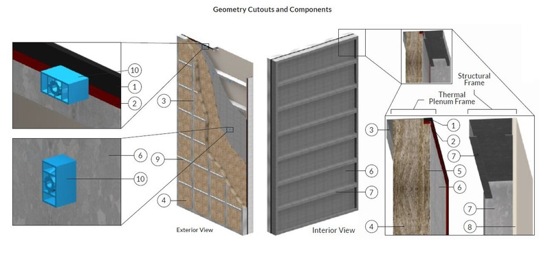 Press kit | 5157-01 - Press release | Prepare to Be Floored … By a Wall! - UnitiWall - Product - Photo credit: UnitiWall