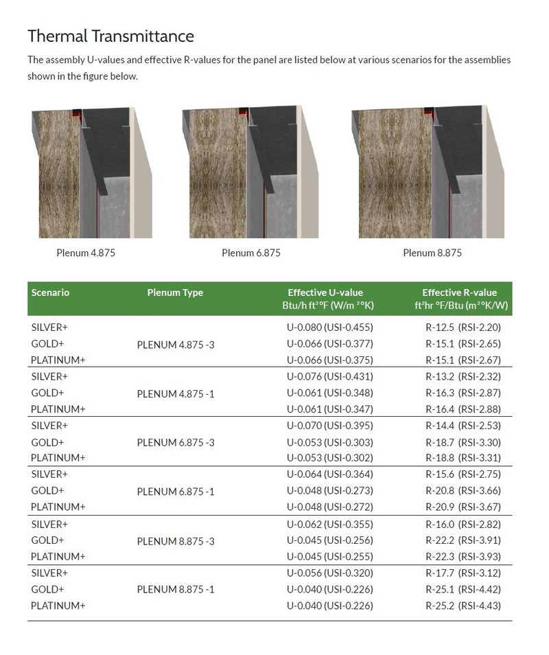 Press kit | 5157-01 - Press release | Prepare to Be Floored … By a Wall! - UnitiWall - Product - Photo credit: UnitiWall