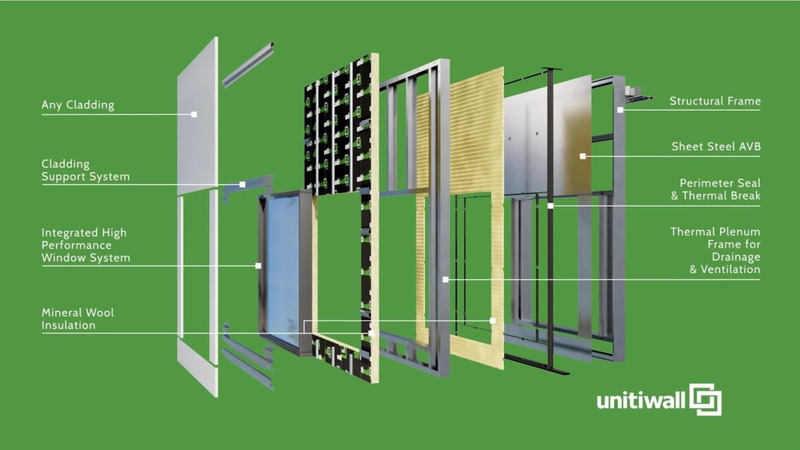 Press kit | 5157-01 - Press release | Prepare to Be Floored … By a Wall! - UnitiWall - Product - Photo credit: UnitiWall