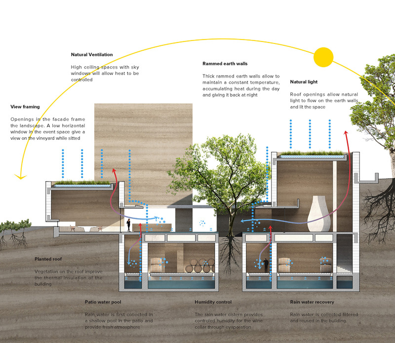 Press kit | 7030-02 - Press release | Rammed Earth Winery in Châteauneuf-du-Pape - JSPA Design - Commercial Architecture - Photo credit: JSPA Design