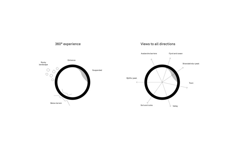 Press kit | 7178-01 - Press release | Ring of Bjólfur - Esja Architecture - Commercial Architecture - Photo credit: Design team