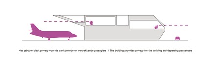 Dossier de presse | 876-01 - Communiqué de presse | New VVIP (Very, Very Important People) Terminal at Schiphol Airport Amsterdam - VMX Architects - Architecture institutionnelle - Crédit photo : Jeroen Musch