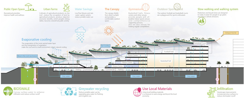 Dossier de presse | 4150-11 - Communiqué de presse | Deep Sea Museum and Sports Center in Sanya - aoe - Architecture commerciale -  Cross-section drawn  - Crédit photo : aoe