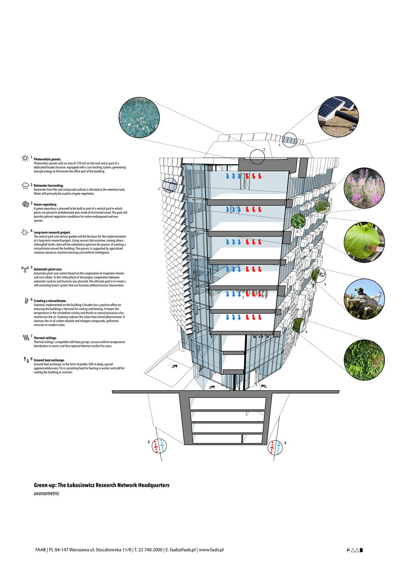 Dossier de presse | 1139-07 - Communiqué de presse | Green-up: The Łukasiewicz Research Network Headquarters - FAAB - Architecture commerciale - Axonometric - Crédit photo : FAAB