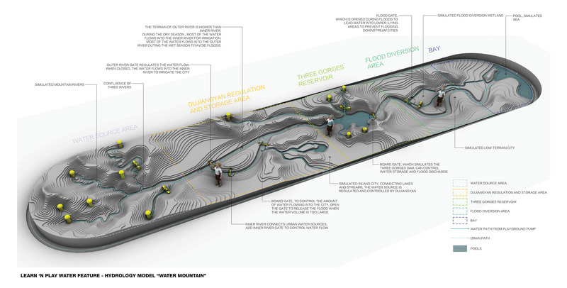 Dossier de presse | 5086-02 - Communiqué de presse | Esthétique sportive pour le paysage urbain - Ballistic Architecture Machine (BAM) - Architecture de paysage - Modèle hydrologique Modèle technique de Water Mountain - Crédit photo : BAM