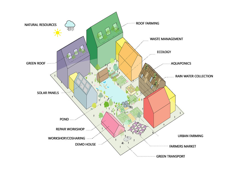 Press kit | 4026-01 - Press release | Taisugar Circular Village - Bio-architecture Formosana - Residential Architecture - Circularity Diagram - Photo credit: Bio-architecture Formosana