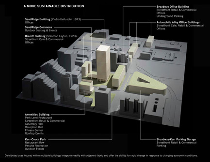 Dossier de presse | 883-03 - Communiqué de presse | 2012 AIA Institute Honor Awards recognize excellence in Architecture, Interiors and Urban Design - The American Institute of Architects (AIA) - Concours - Crédit photo : dbox &amp; Rogers Marvel