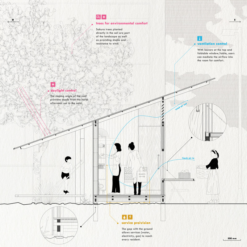 Press kit | 7597-01 - Press release | New Domesticity Wins AZ Awards 2024 for Social Good - Xidian Wang - Residential Architecture - Photo credit: Xidian Wang